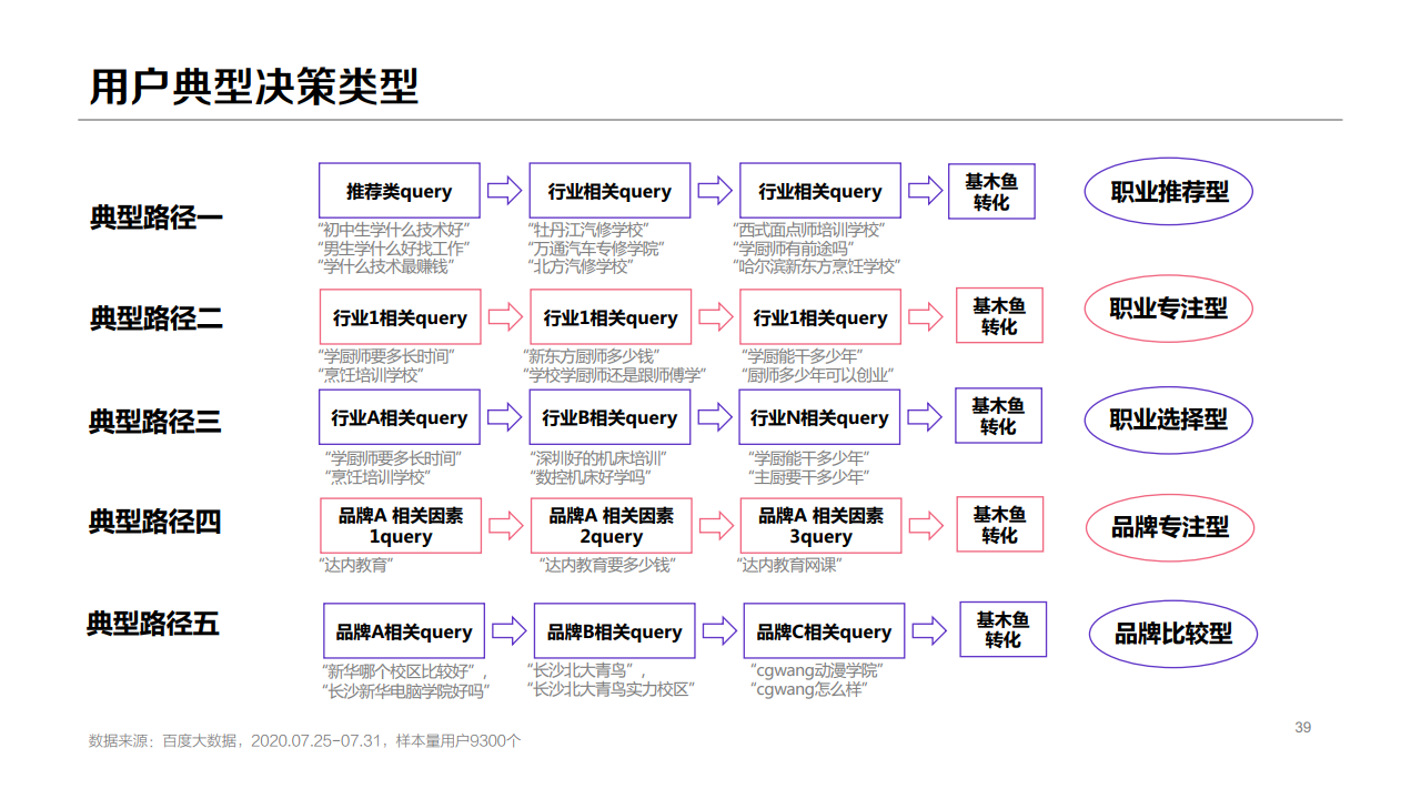 百度：2020年職業(yè)教育行業(yè)洞察報告