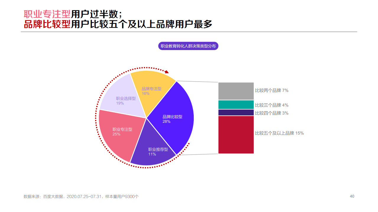 百度：2020年職業(yè)教育行業(yè)洞察報告