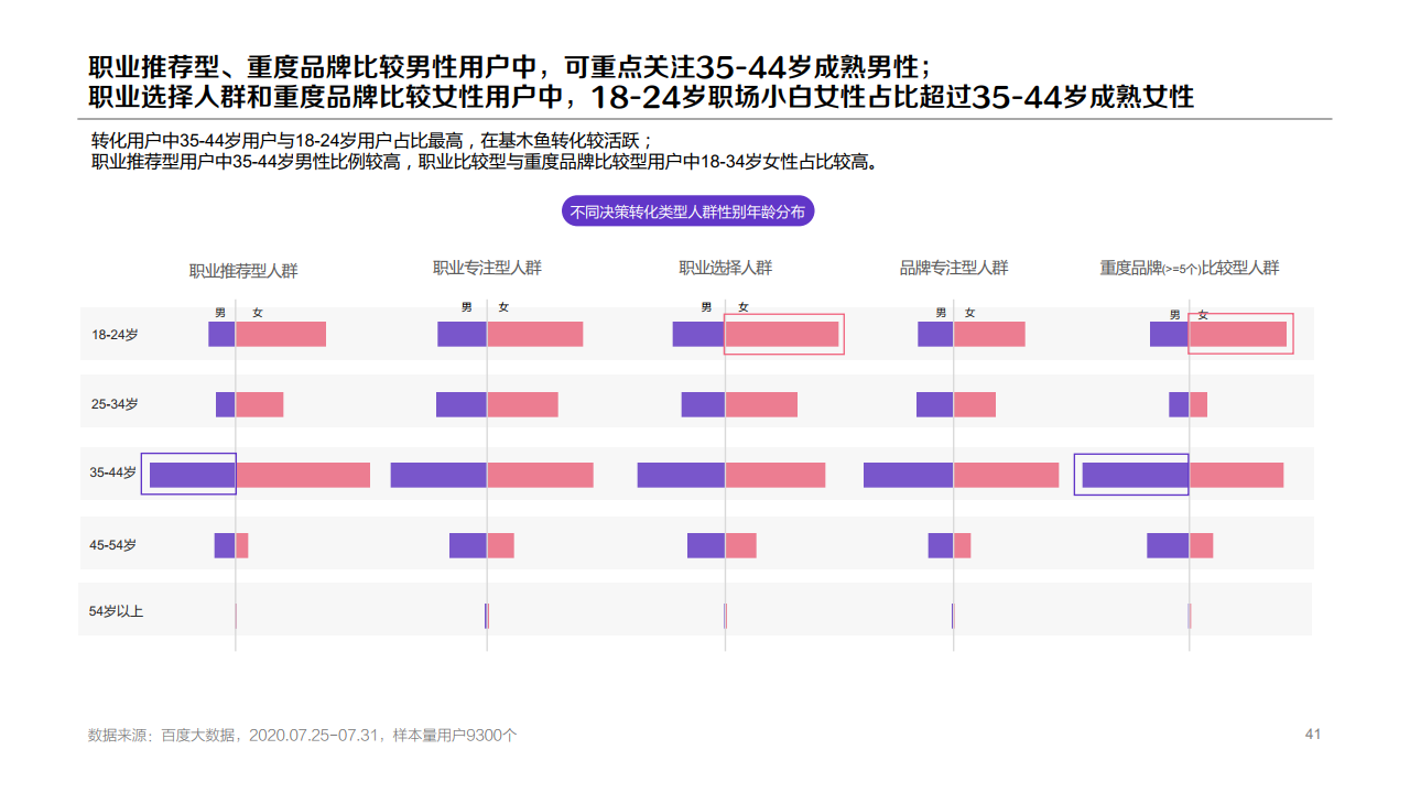 百度：2020年職業(yè)教育行業(yè)洞察報告