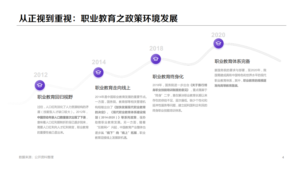 百度：2020年職業(yè)教育行業(yè)洞察報告