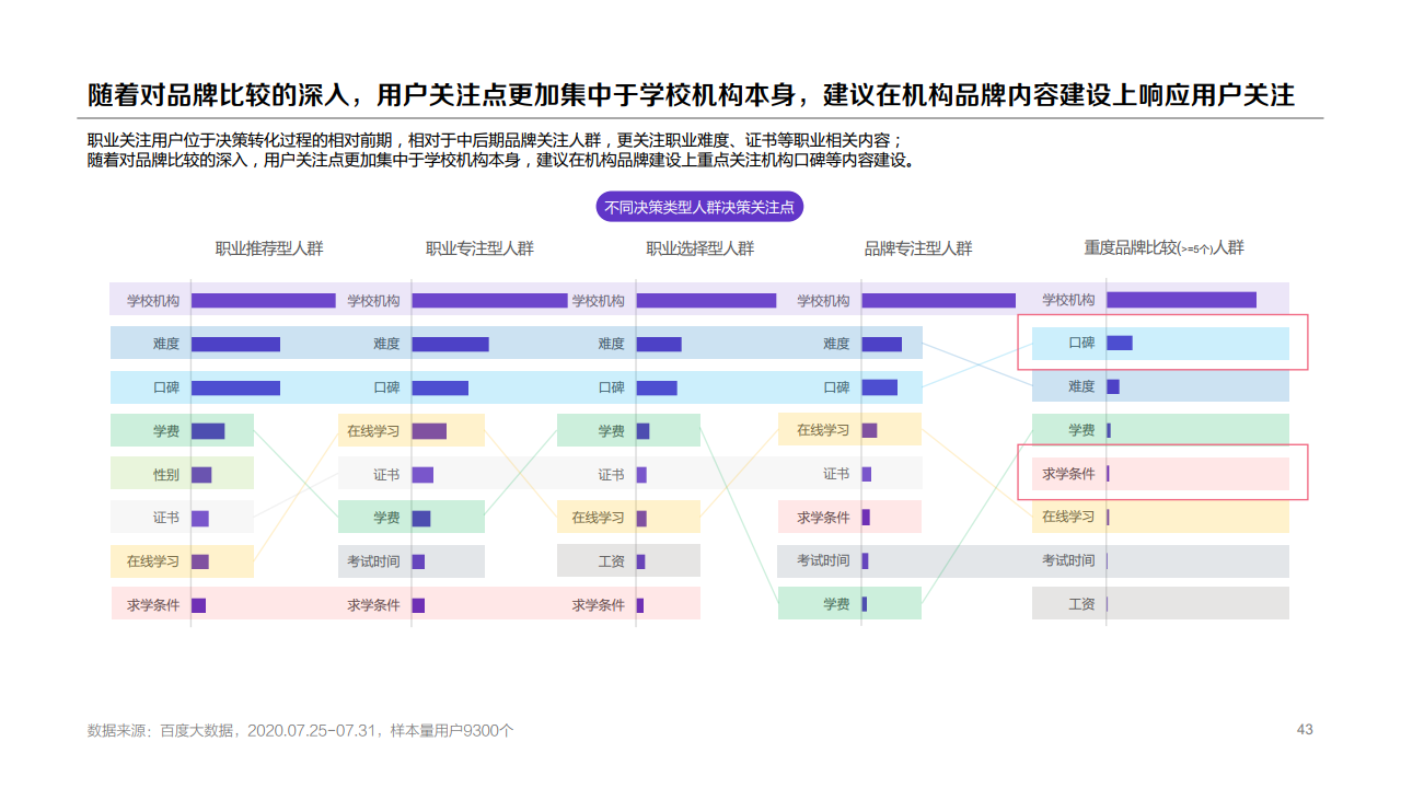 百度：2020年職業(yè)教育行業(yè)洞察報告