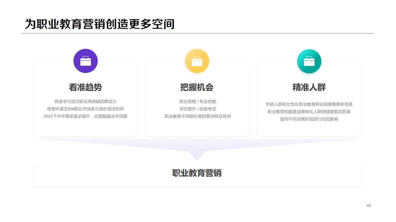 百度：2020年職業(yè)教育行業(yè)洞察報告