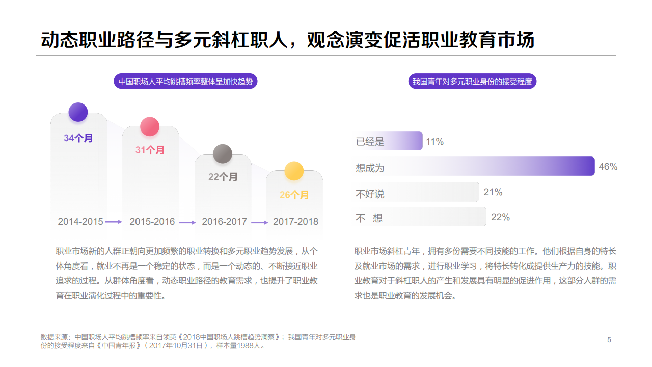 百度：2020年職業(yè)教育行業(yè)洞察報告