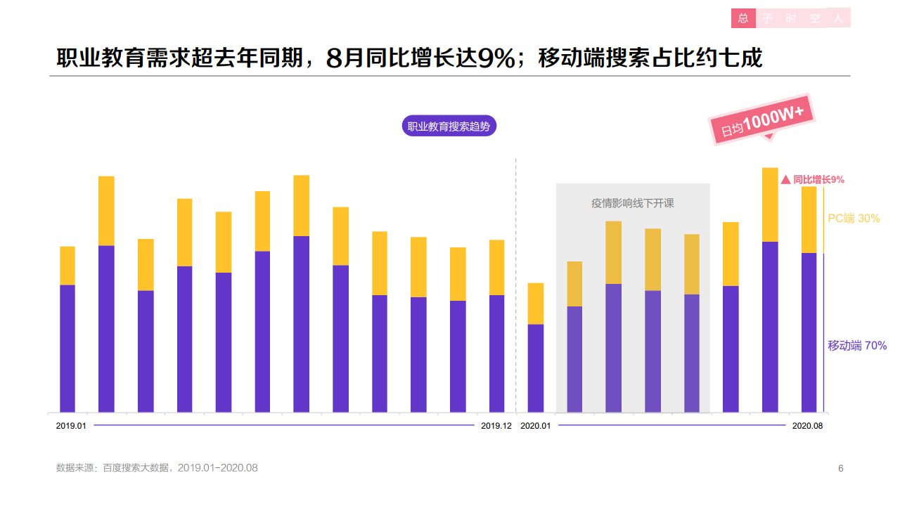 百度：2020年職業(yè)教育行業(yè)洞察報告