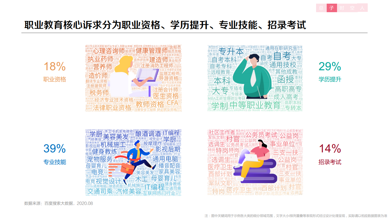 百度：2020年職業(yè)教育行業(yè)洞察報告