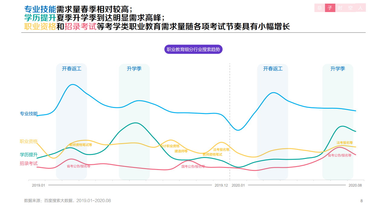百度：2020年職業(yè)教育行業(yè)洞察報告