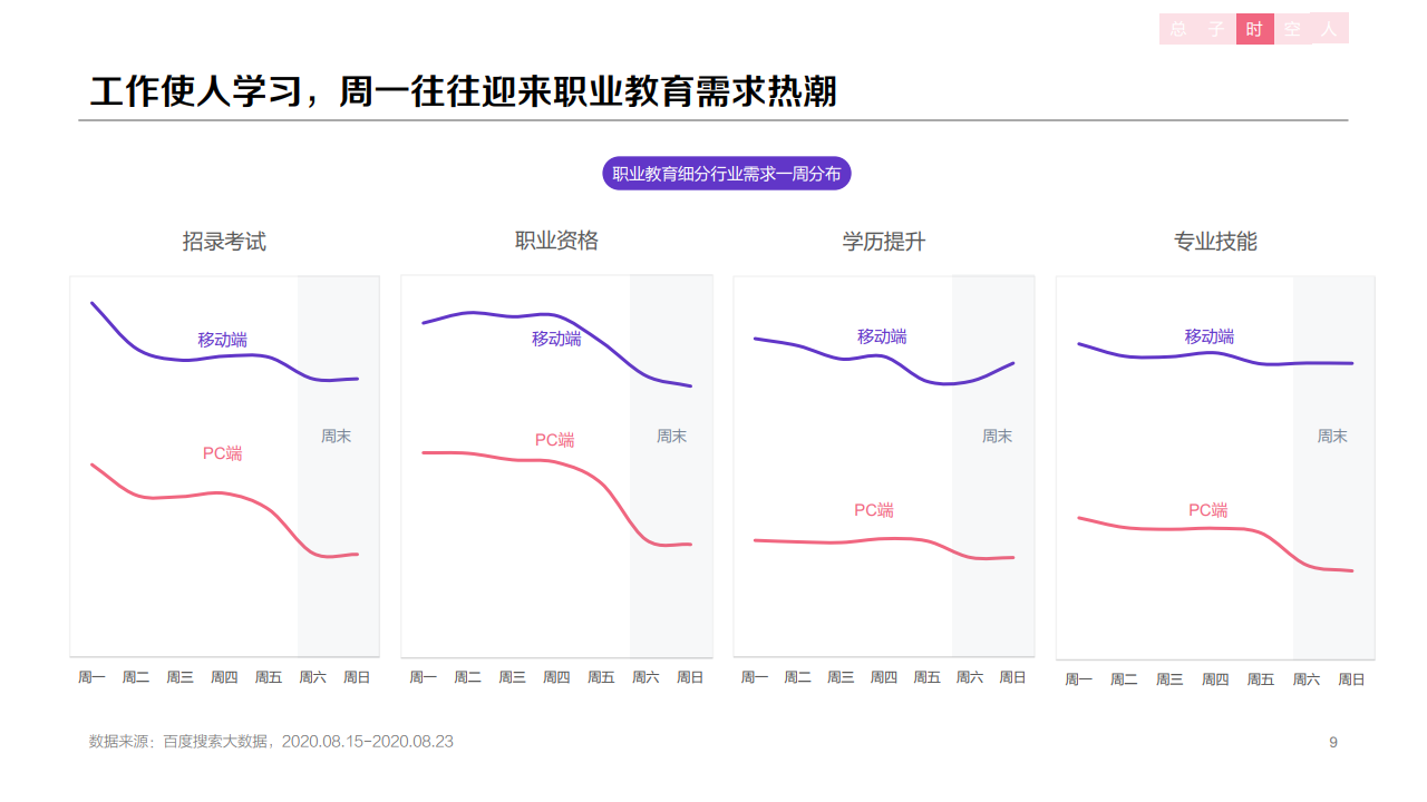 百度：2020年職業(yè)教育行業(yè)洞察報告
