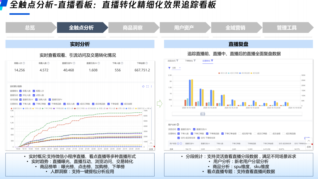 騰訊推出了私域運(yùn)營(yíng)數(shù)據(jù)工具！ 第 3 張