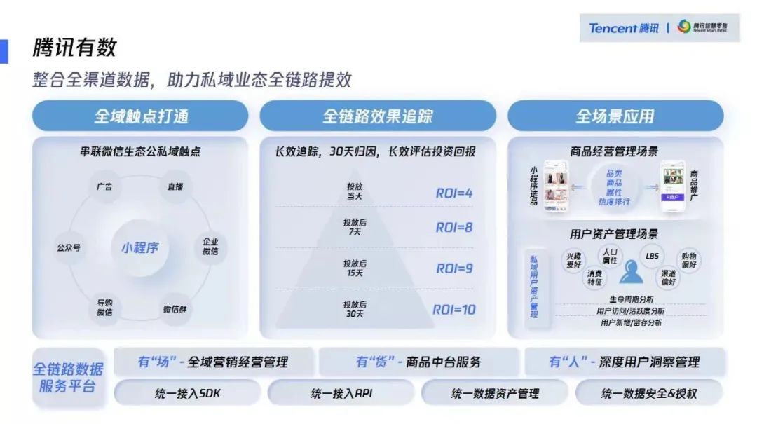騰訊推出了私域運(yùn)營(yíng)數(shù)據(jù)工具！ 第 4 張