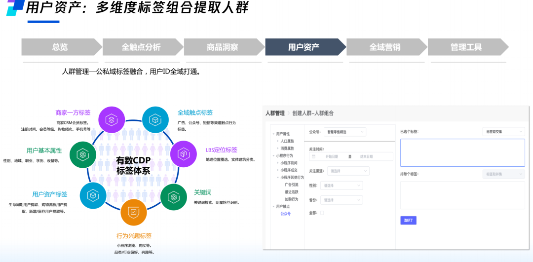 騰訊推出了私域運(yùn)營(yíng)數(shù)據(jù)工具！ 第 5 張