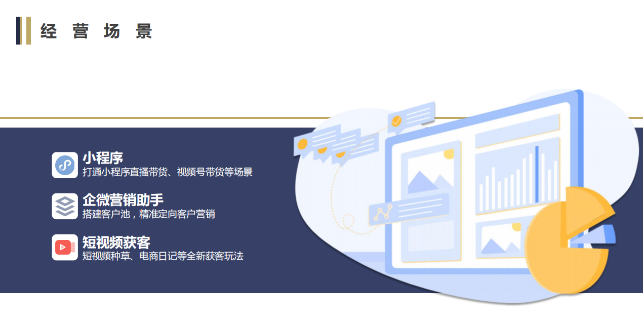 云開店產(chǎn)品經(jīng)營場景圖