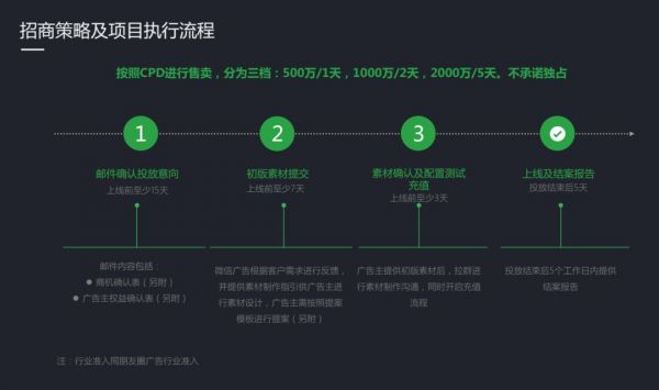微信小程序小游戲怎么賺錢,安卓道具內(nèi)購(gòu)+小游戲廣告兩大模式