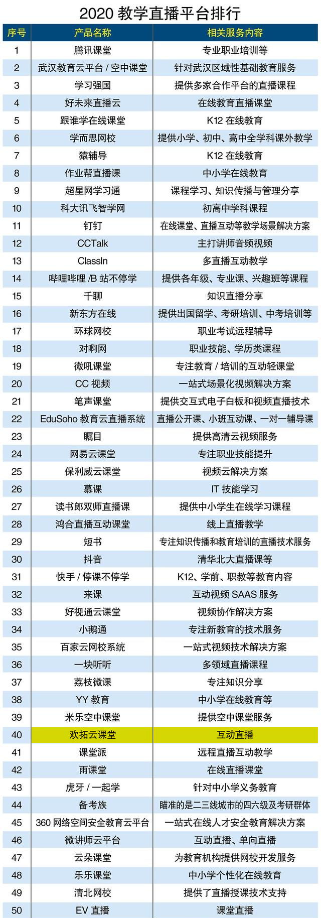 教育直播排名.png