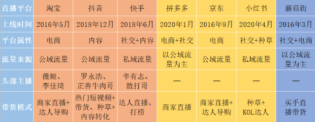 直播平臺1.png