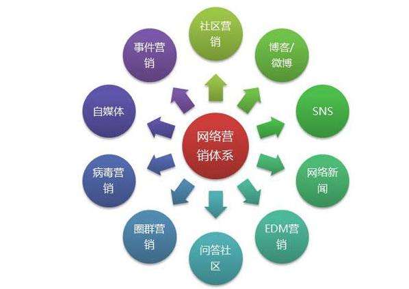 微信小程序如何運(yùn)營(yíng)推廣？微信小程序運(yùn)營(yíng)需要做哪些工作內(nèi)容？ 第 2 張