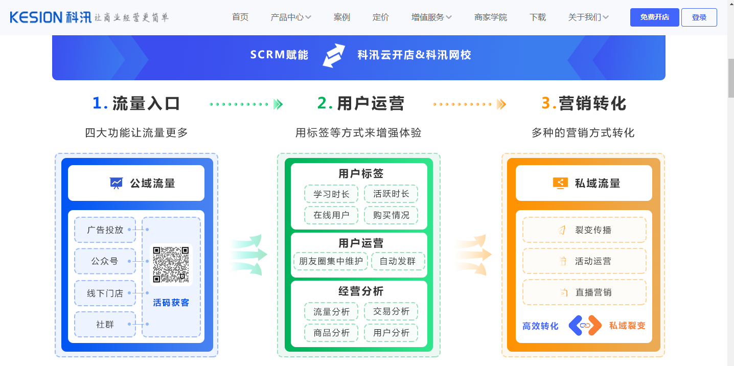 為什么很多企業(yè)都在使用企業(yè)微信呢？SCRM有什么功能？