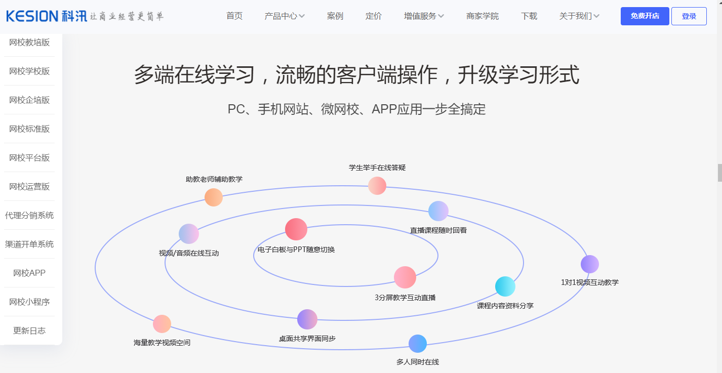多維度闡析職業(yè)教育行業(yè)的發(fā)展現(xiàn)狀及在線職業(yè)教育平臺的選擇
