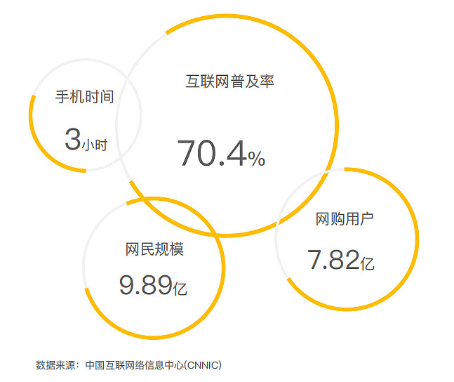 后疫情時(shí)期，社交電商成了行業(yè)發(fā)展新風(fēng)口 第 1 張