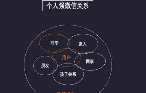 線上教育系統(tǒng)是什么，有哪些合適的線上教育系統(tǒng)可以選擇？