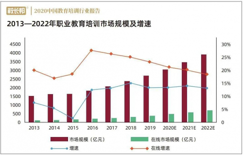職業(yè)教育升溫，深耕者新勵(lì)成趕上新風(fēng)口