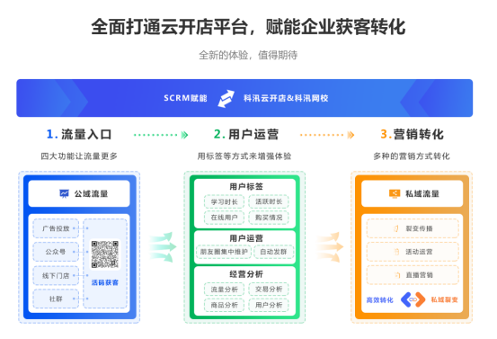 企微SCRM營(yíng)銷助手永久免費(fèi)，引流獲客不在話下 第 2 張