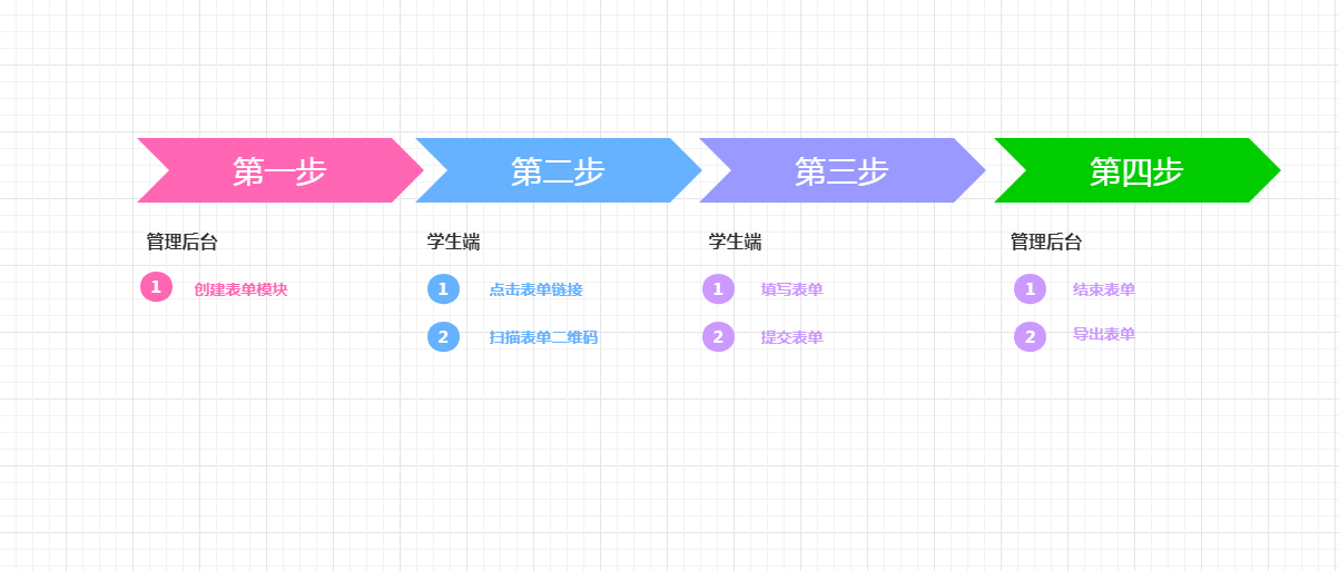 自定義表單使用教程 第 1 張