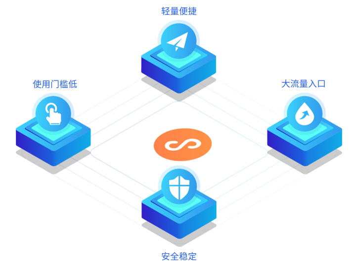 微信小程序有什么作用？搭建微信小程序需要多少錢？