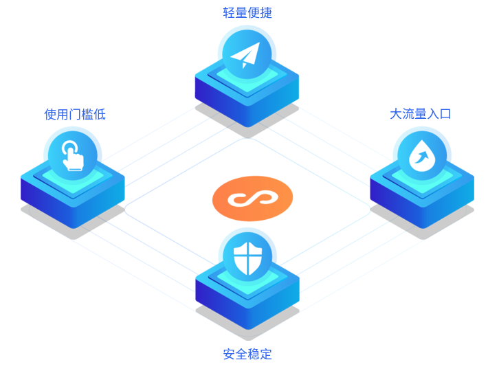 做在線考試系統(tǒng)有哪些需要注意？在線考試系統(tǒng)有哪些作用？