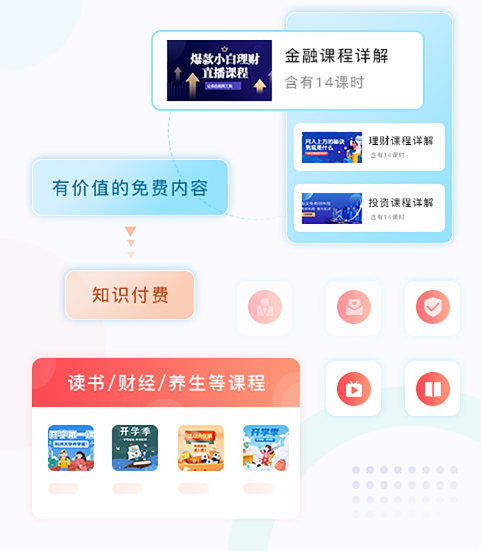 如何搭建線(xiàn)上網(wǎng)校系統(tǒng)？搭建線(xiàn)上網(wǎng)校系統(tǒng)要注意哪些問(wèn)題？